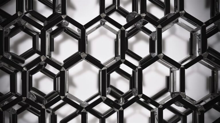 strong carbon security strategy